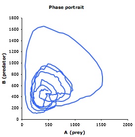 phase diagram