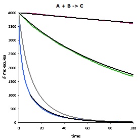 reaction rate